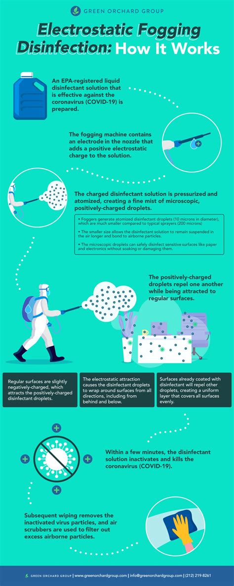 Fogging Testing agency|fogger sterilization protocol.